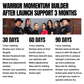 Warrior Launch Day